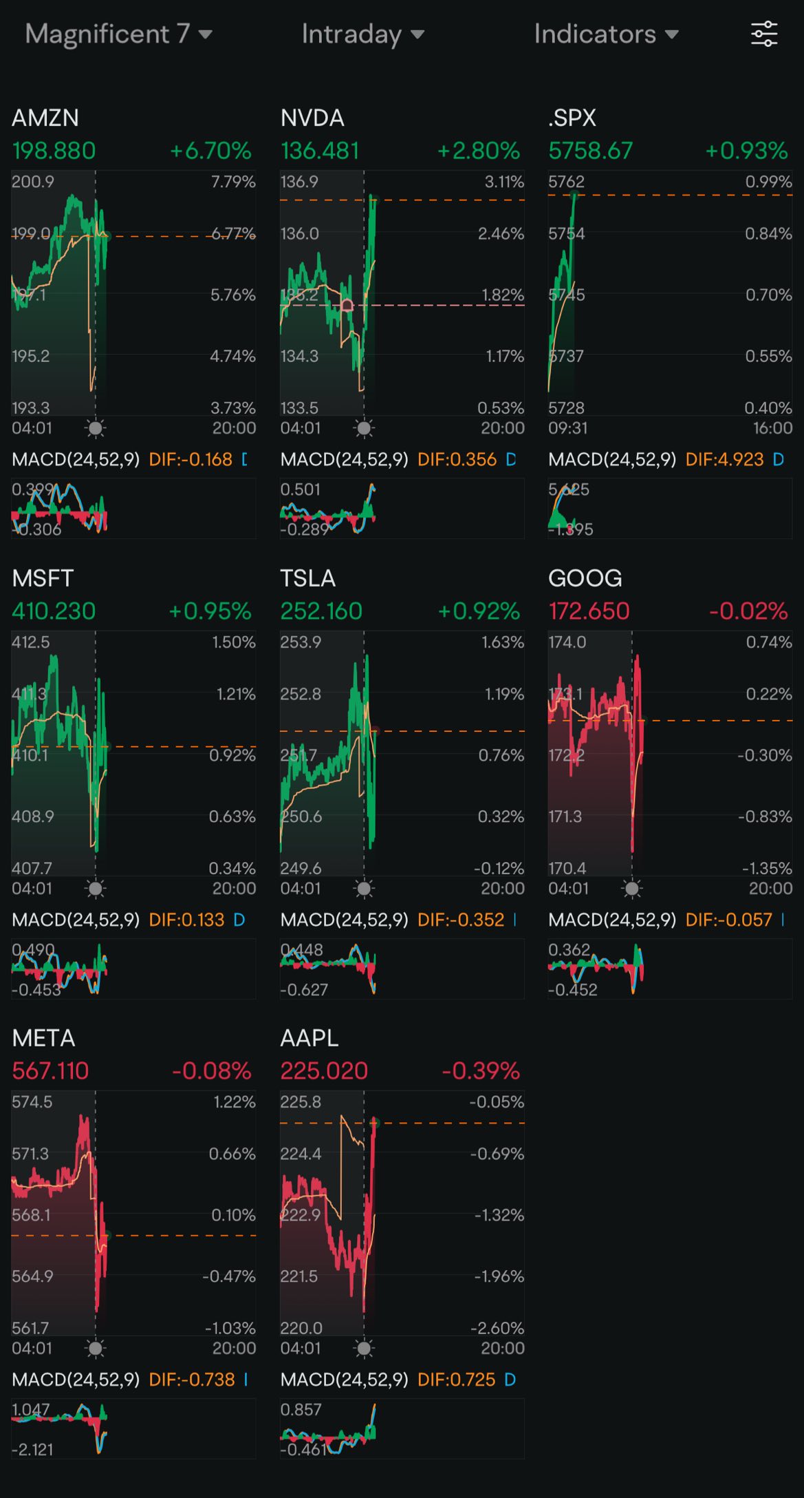 Day 32: Rate Cuts + Nonfarm Payroll Data