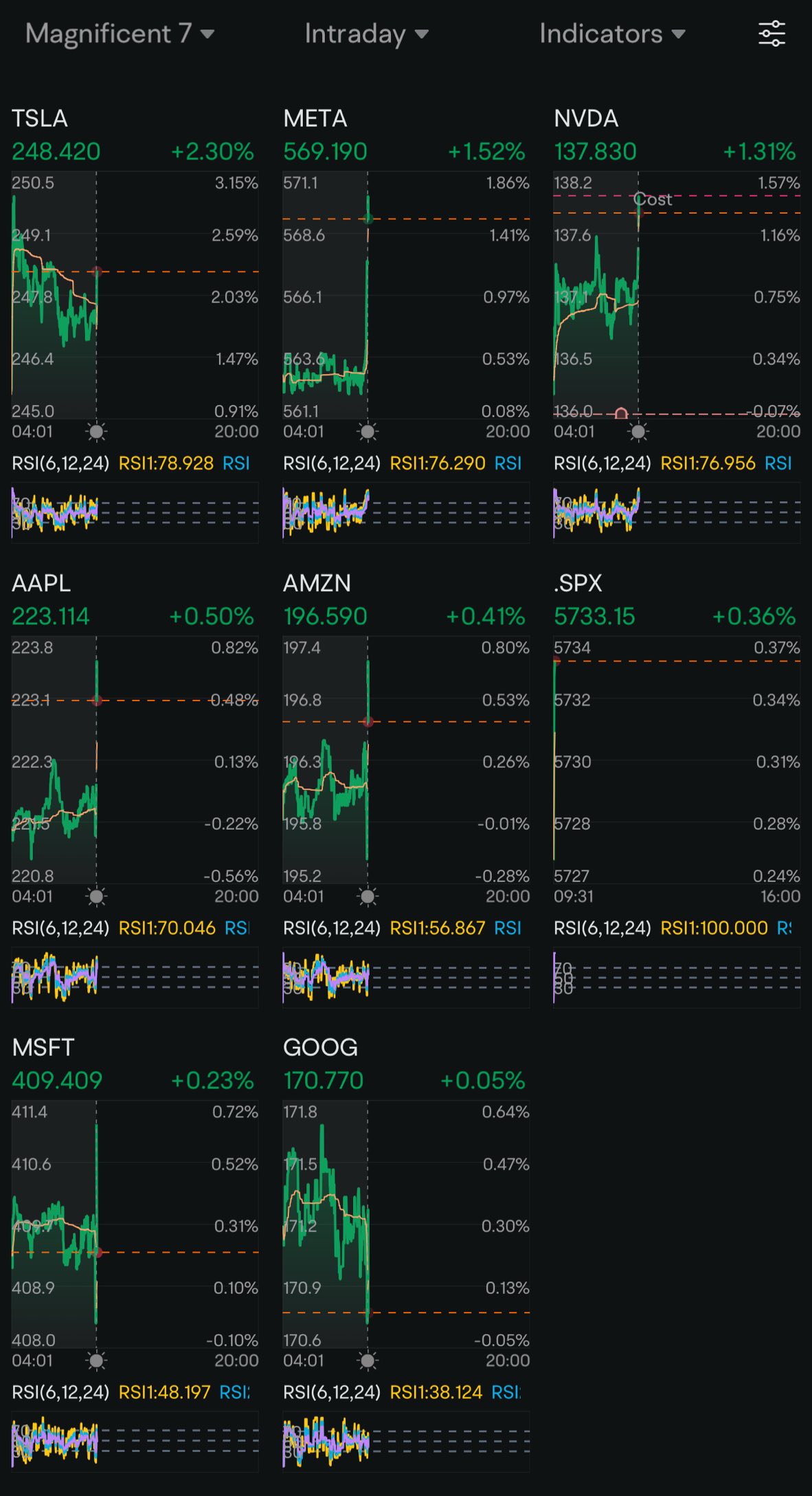 Day 34: Rate Cuts + US Elections