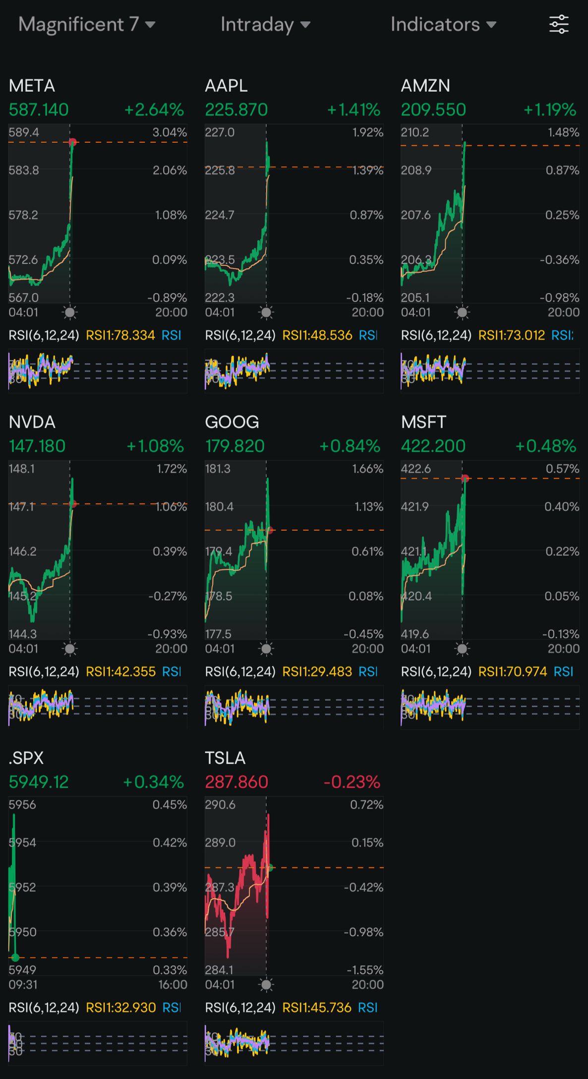 Day 36: Rate Cuts x 2