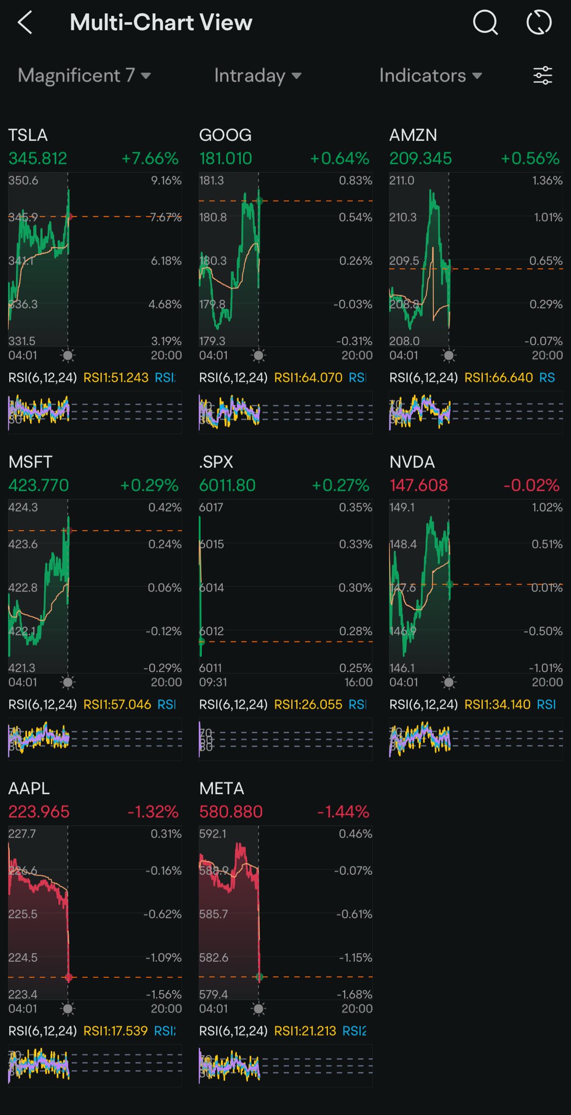 Day 38: Rate Cut + 🚀 Tesla