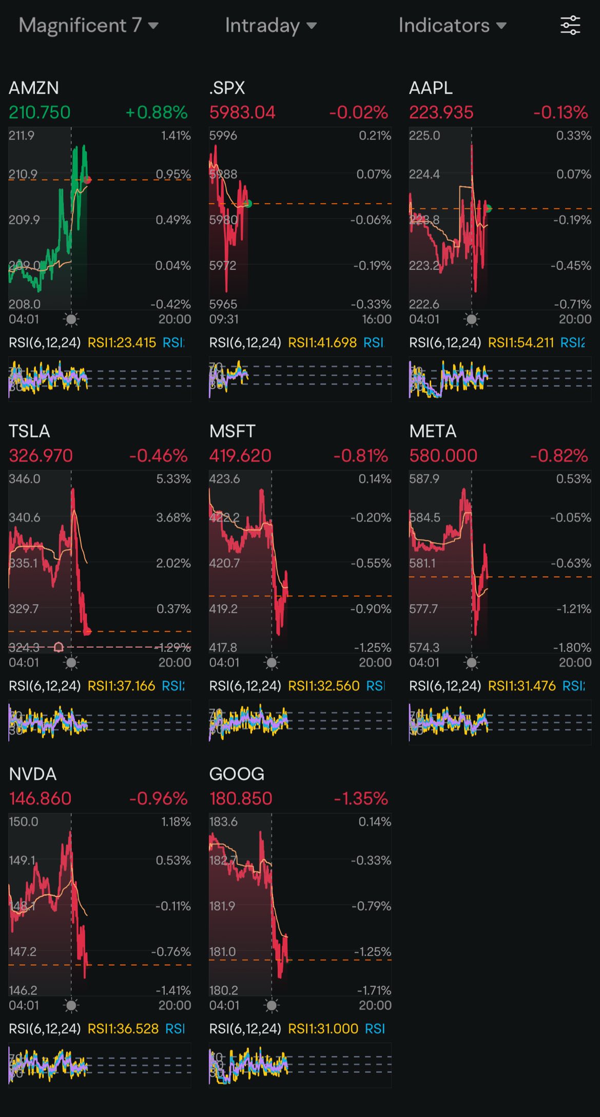 Day 40: Rate Cuts