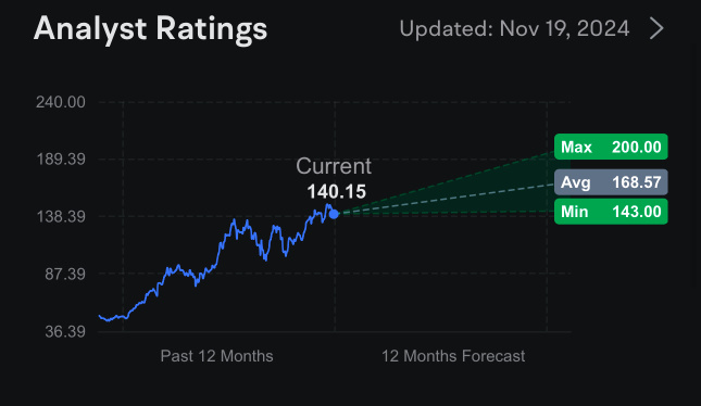 Day 44: Rate Cuts