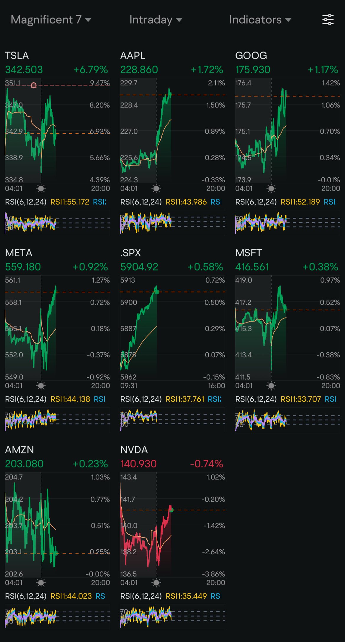 Day 43: Rate Cuts