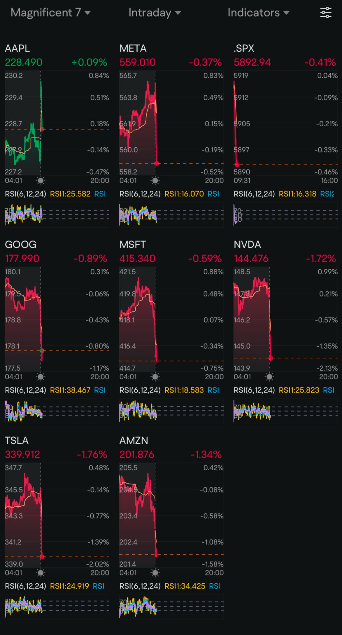 Day 45: Rate Cuts