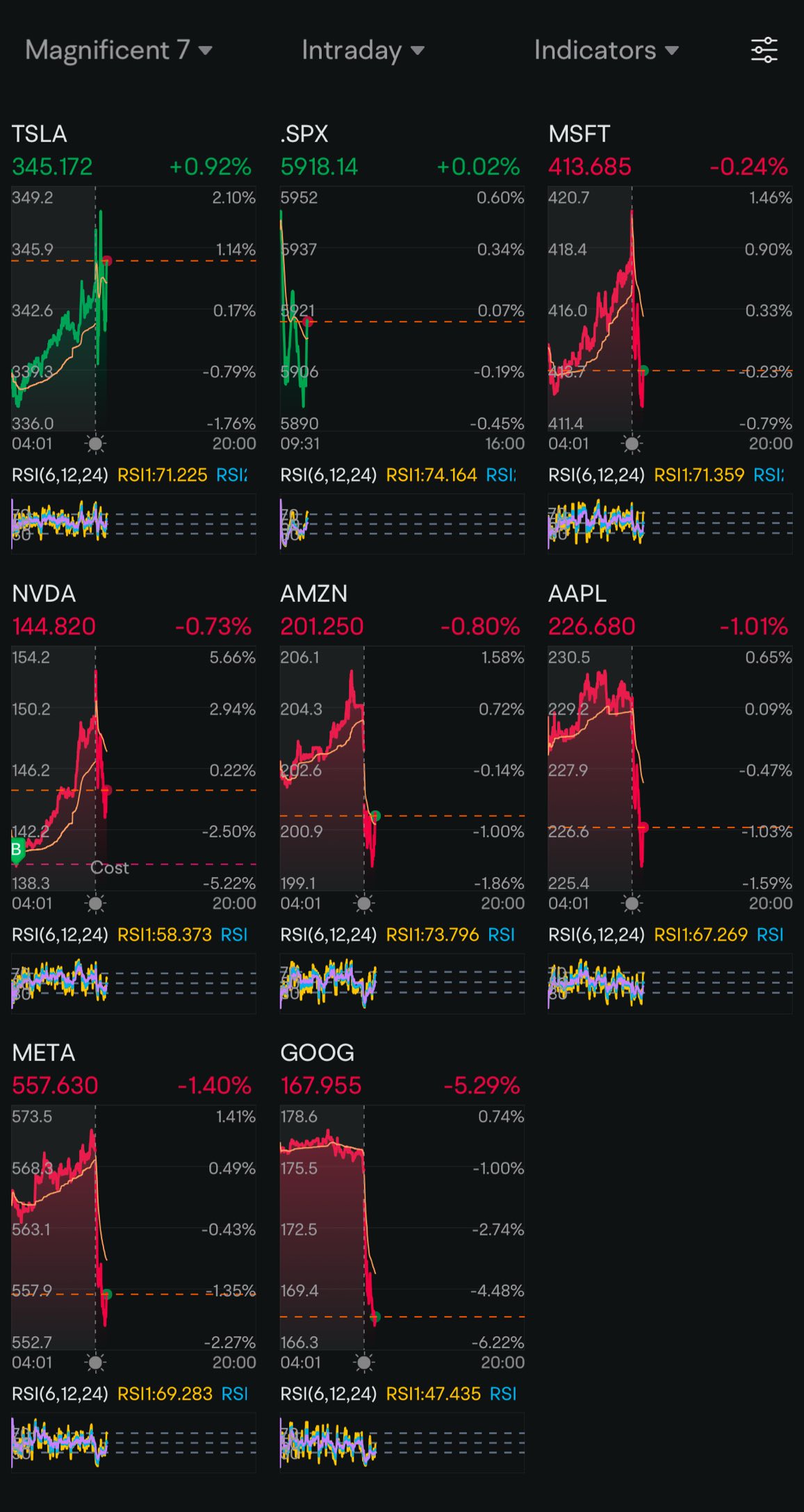 Day 46: Rate Cuts