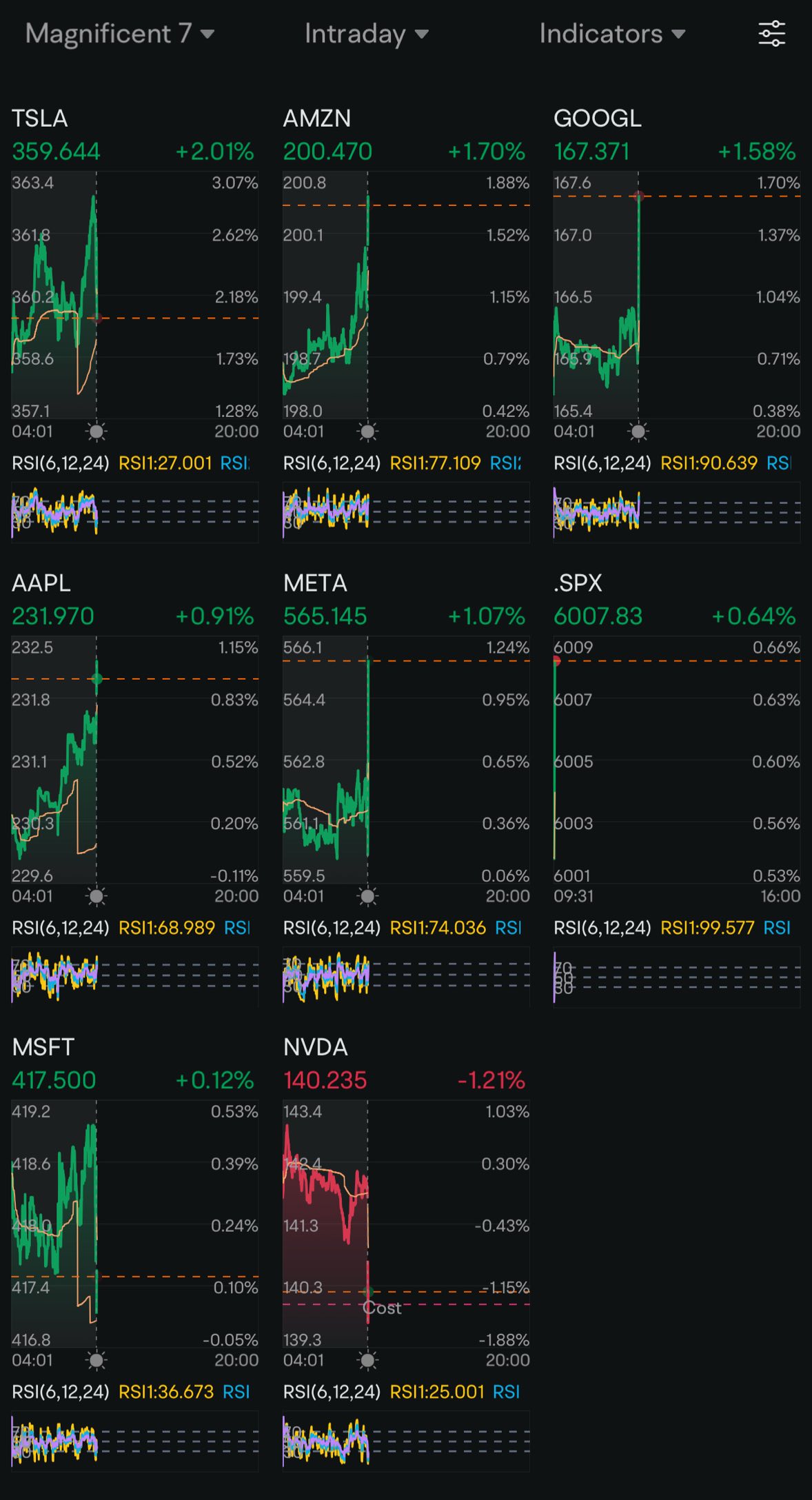 Day 48: Rate Cuts