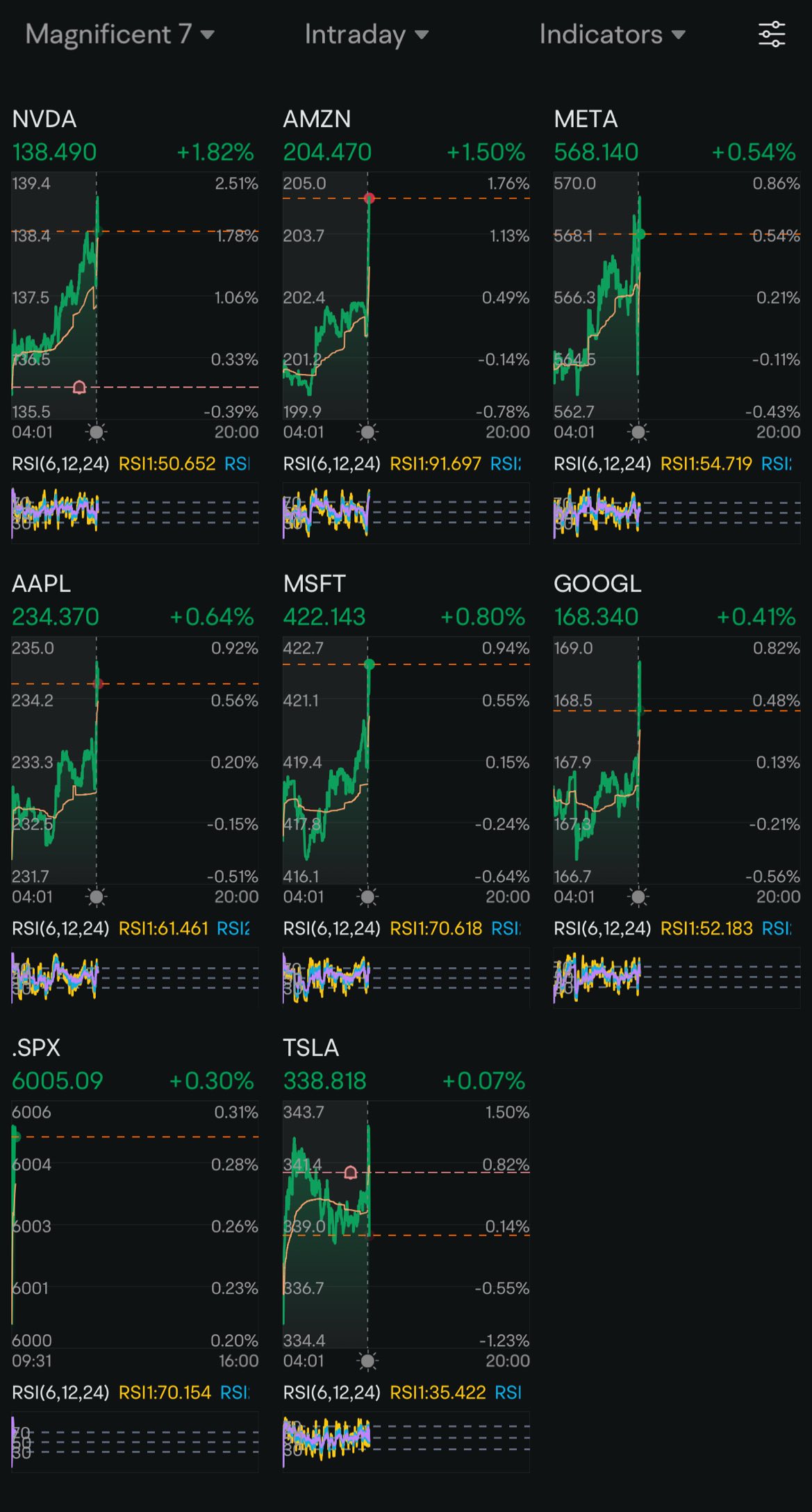 Day 49: Rate Cuts