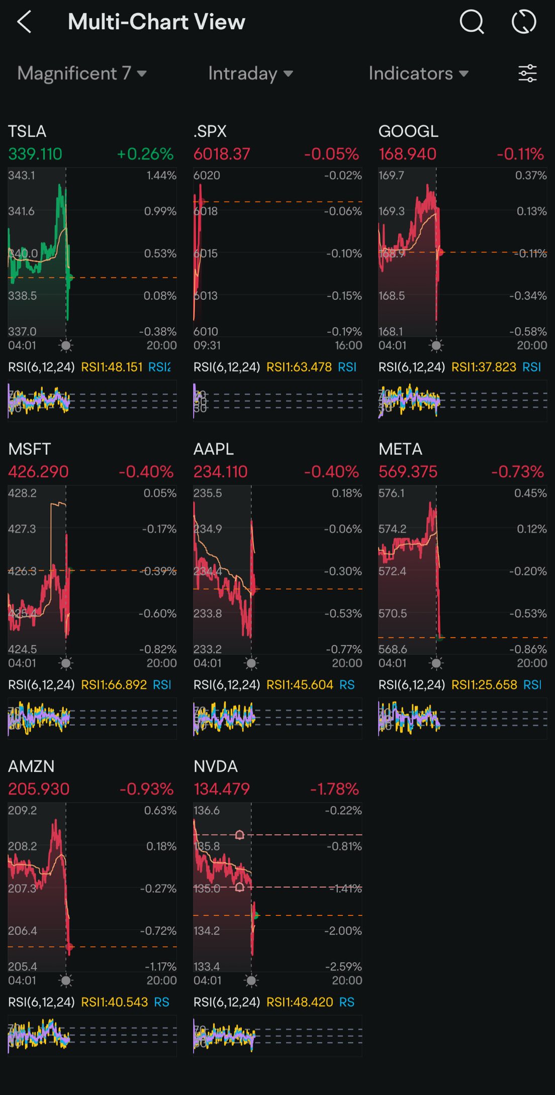 Day 50: Rate Cuts