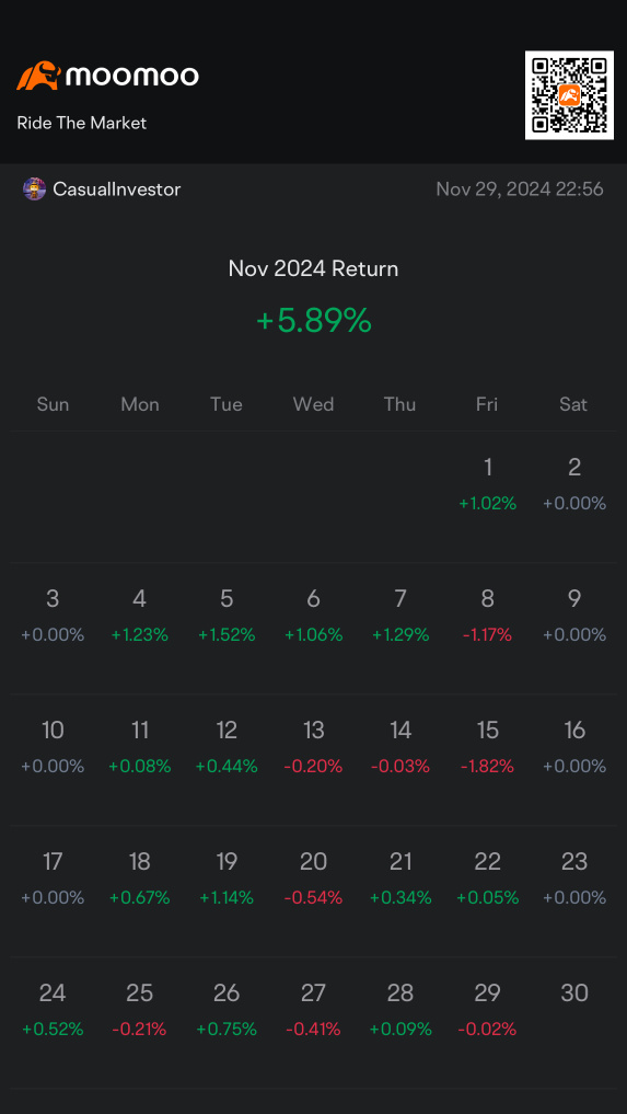 Day 51: Rate Cuts