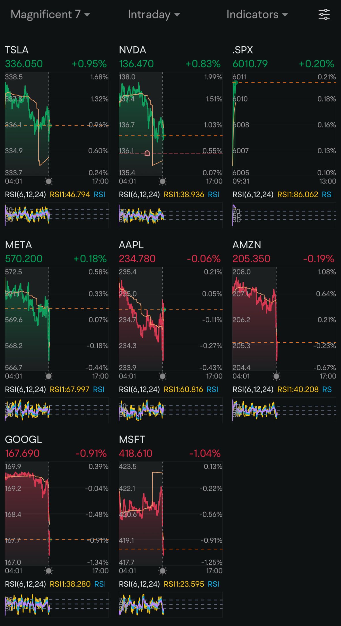 Day 51: Rate Cuts