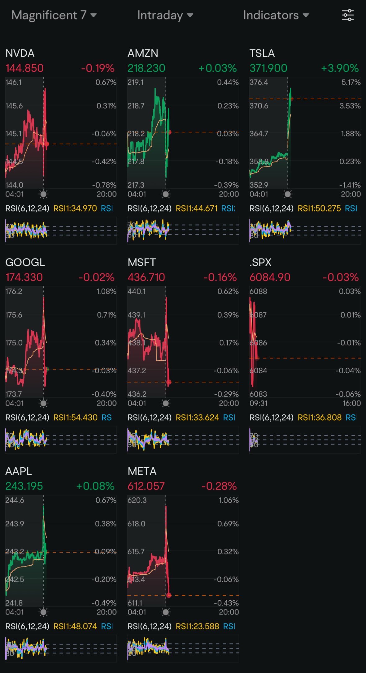 Day 55: Rate Cuts