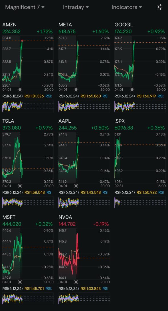 Day56: Rate Cuts + TGIF