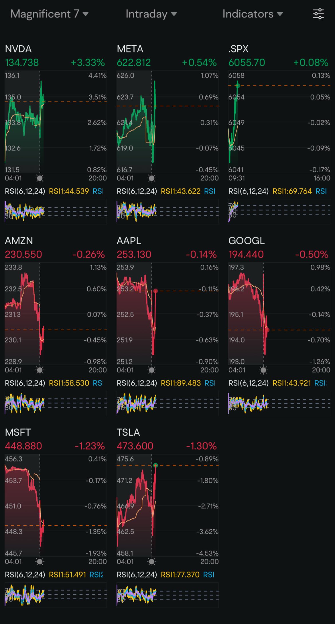 Day 64: Rate Cuts + FOMC