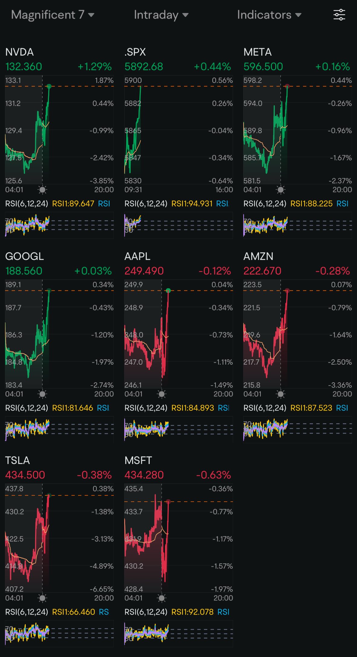 Day 66: Rate Cuts + TGIF