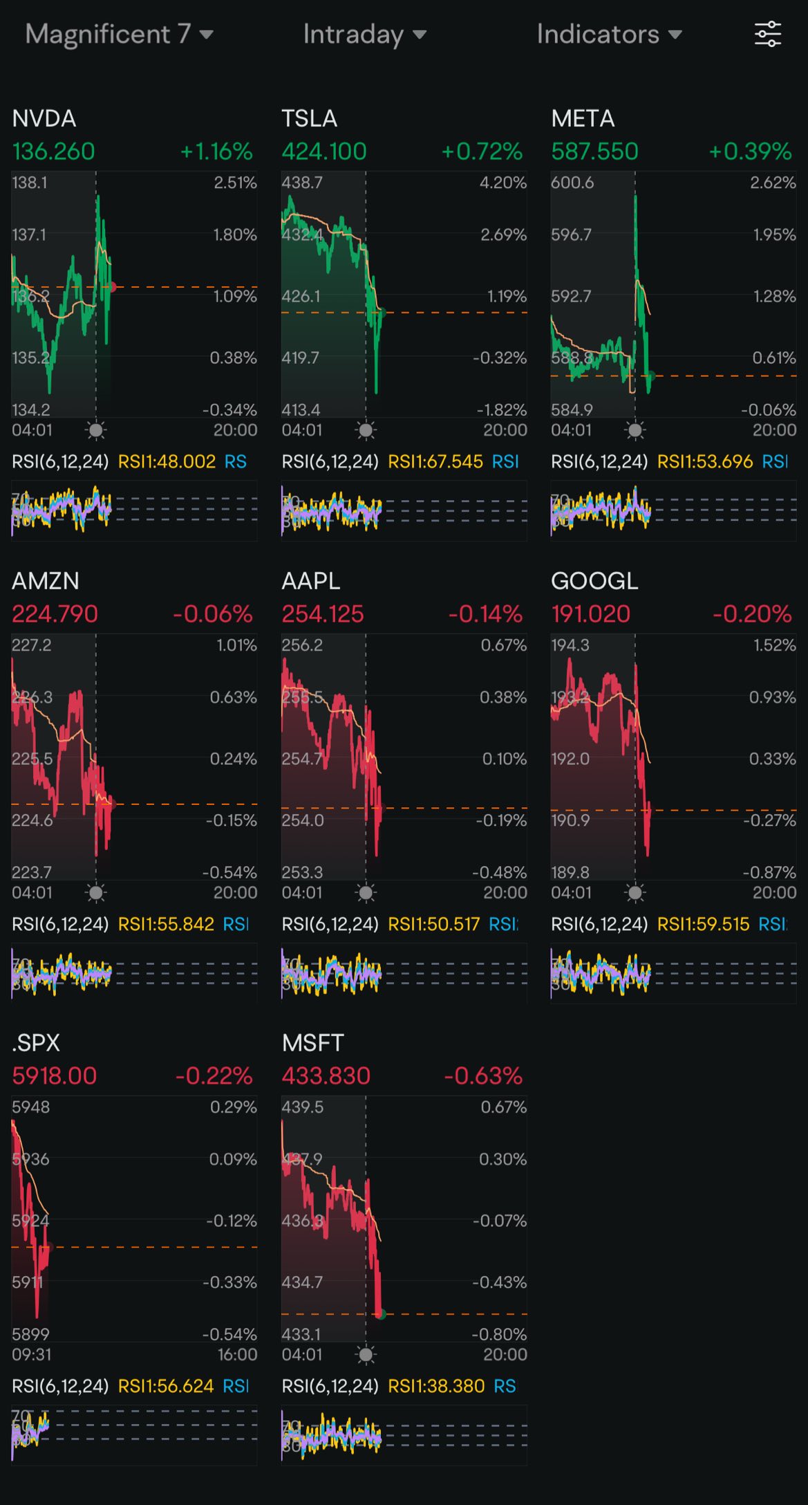 Day 67: Rate Cuts + Monday Blues