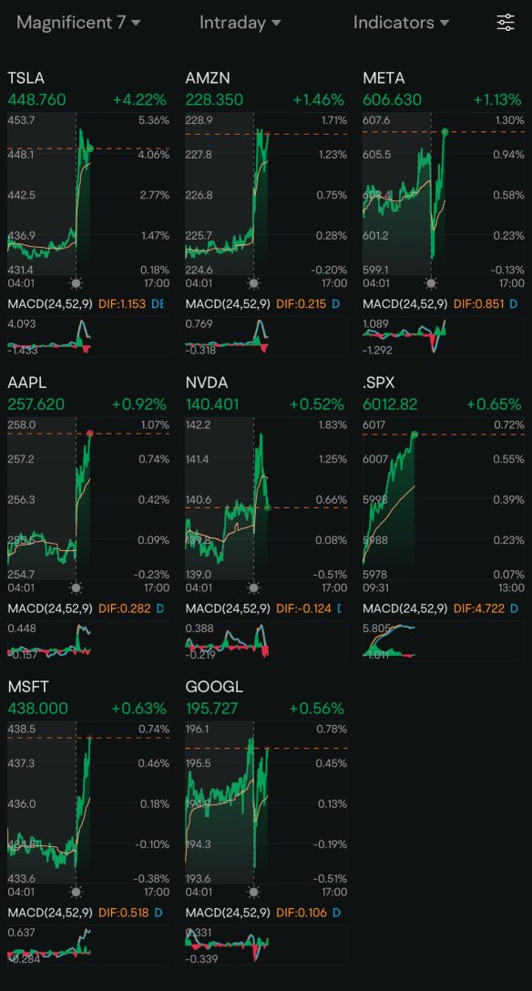 Day 68: Rate Cuts + Christmas 🎅🤶 🎄