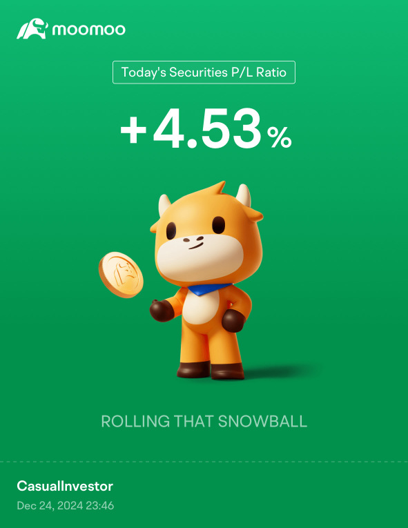 Day 68: Rate Cuts + Christmas 🎅🤶 🎄