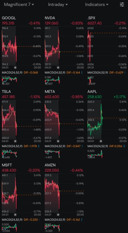 Day 67: Rate Cuts + post Christmas