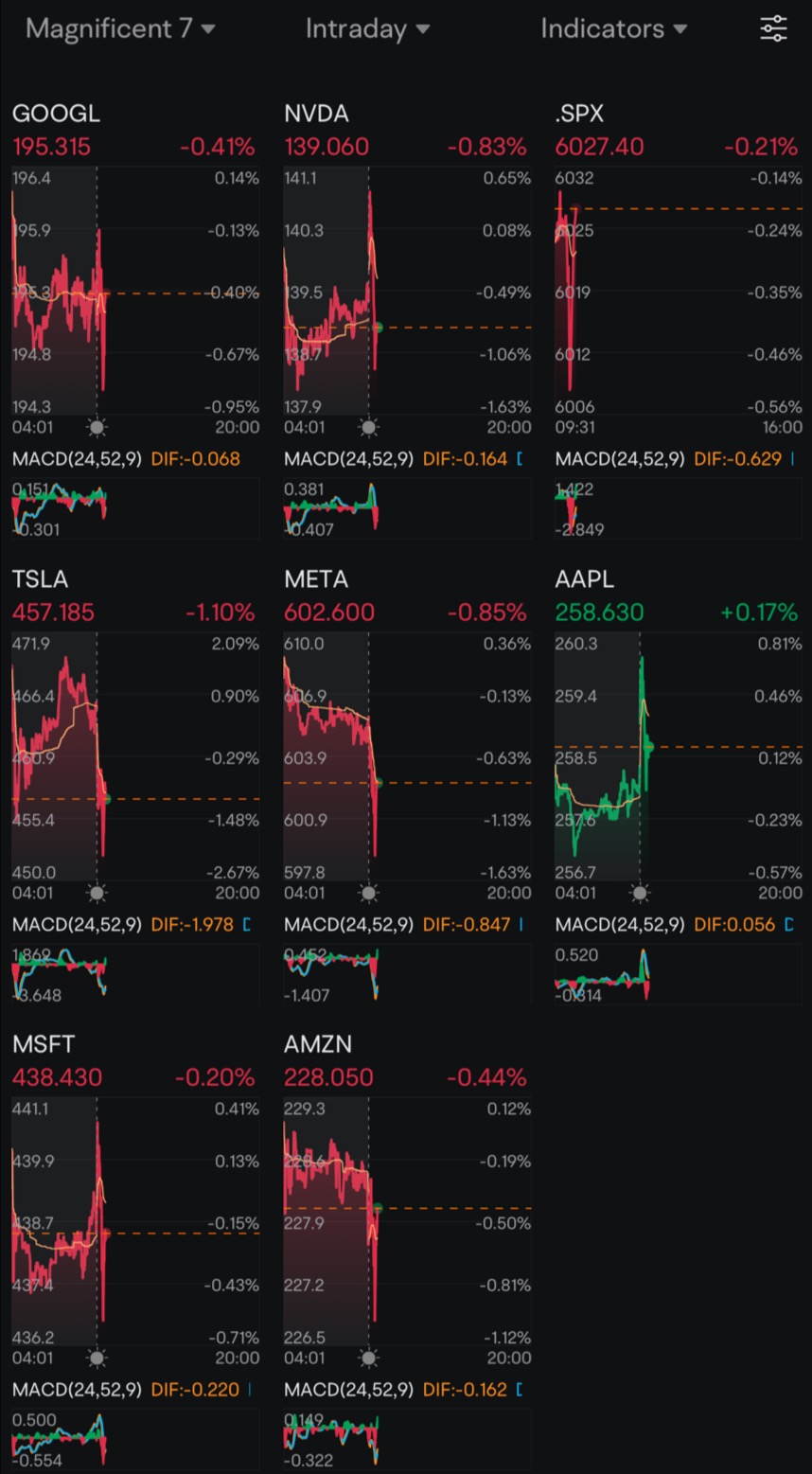 Day 69: Rate Cuts + post Christmas