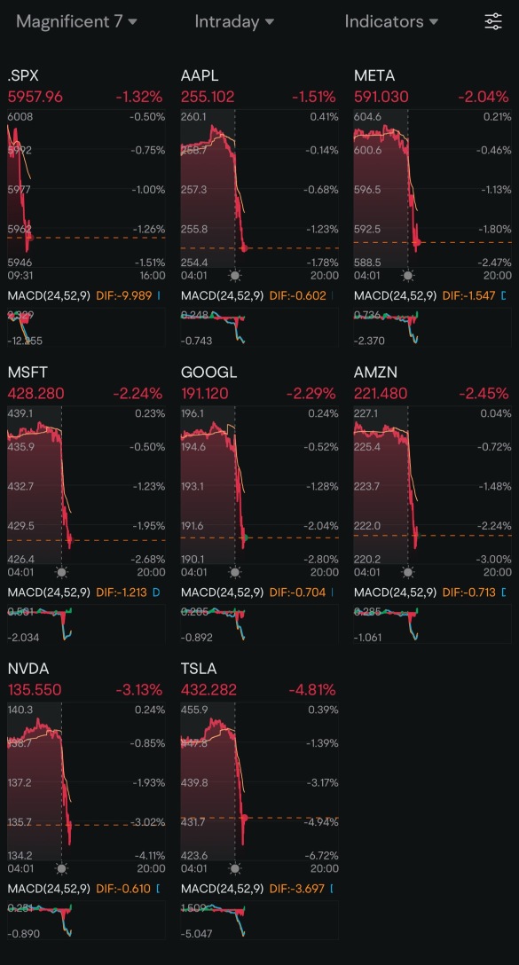 Day 70: Rate Cuts + TGIF