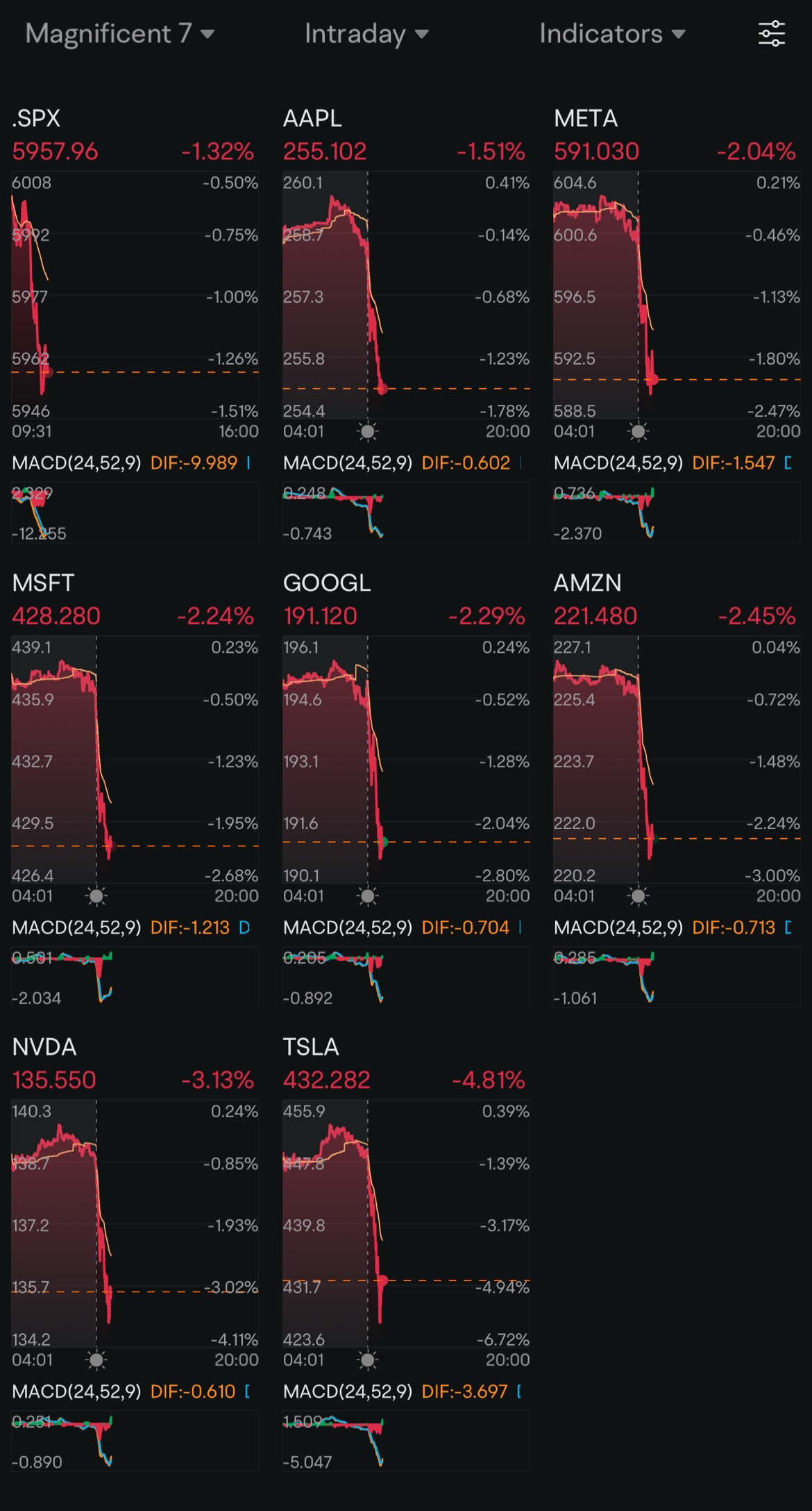 70日目: 利下げ + 金曜日