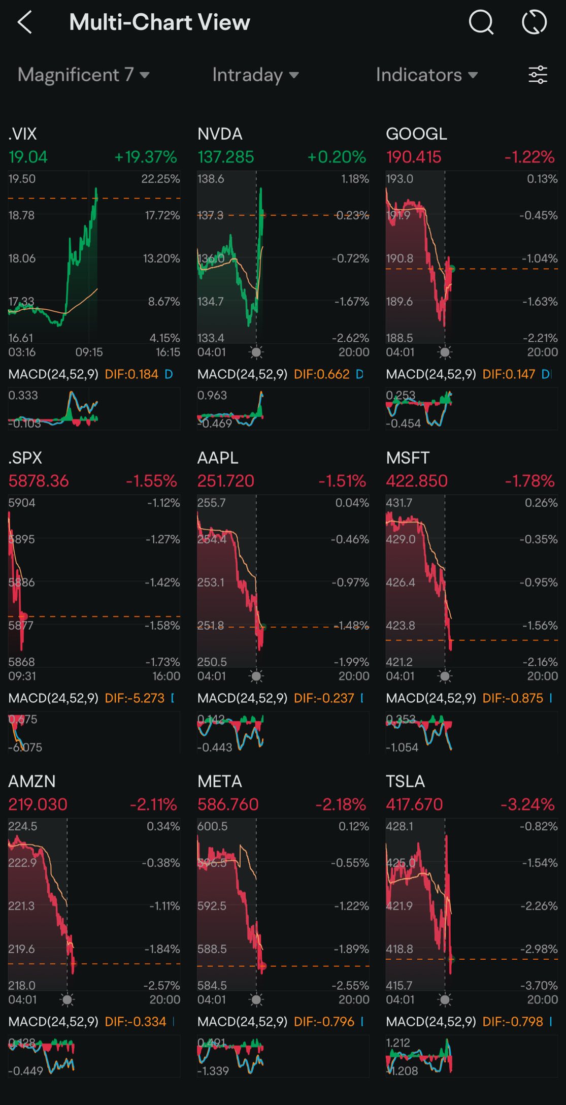 Day 71: Rate Cuts