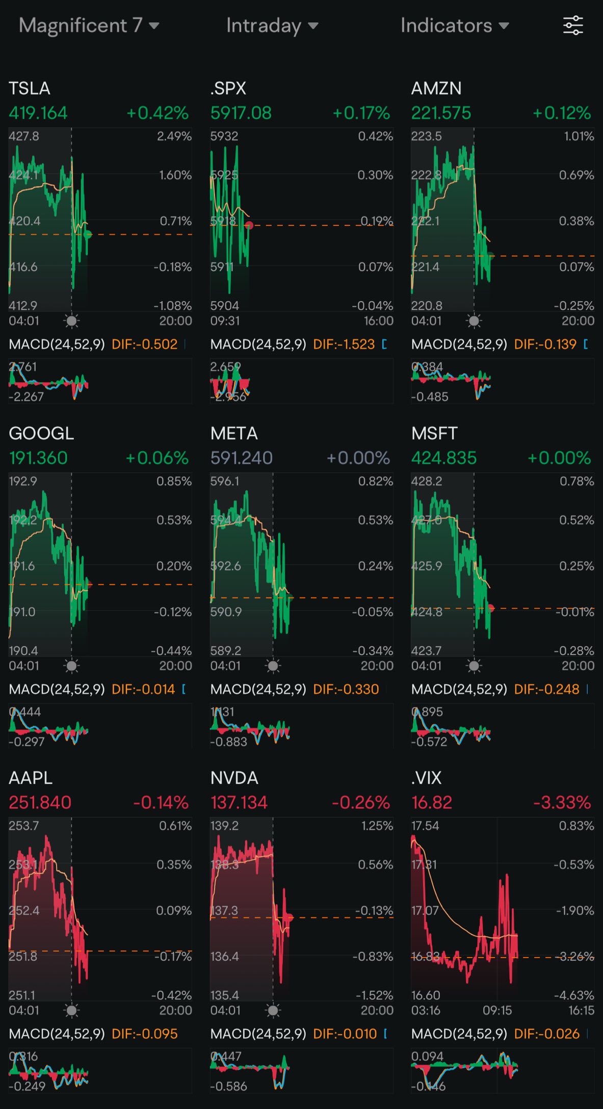 Day 72: Rate Cuts + Happy New Year 🥳