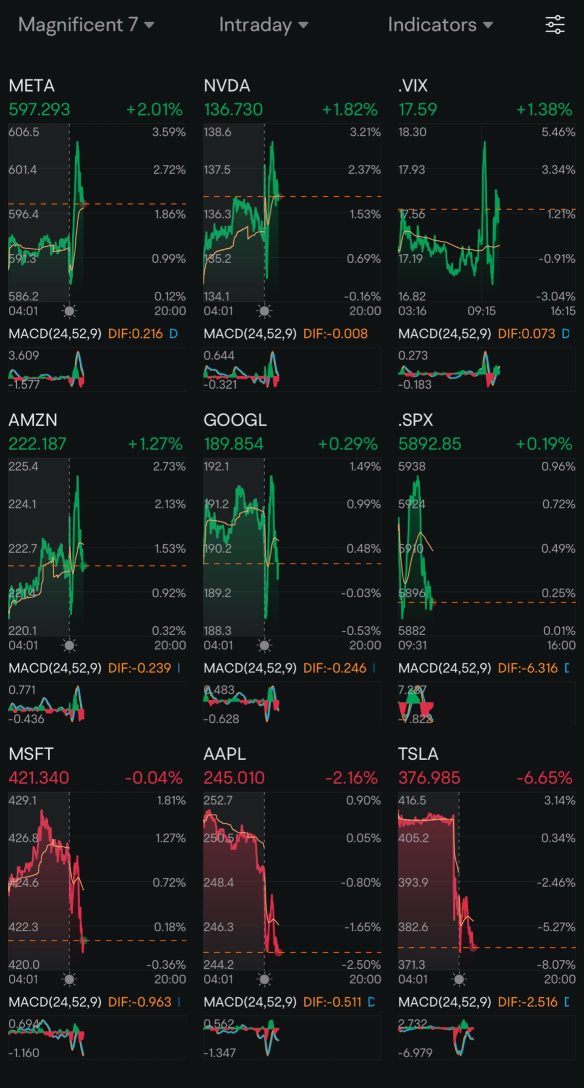 Day 73: Rate Cuts + US Initial Jobless Claim Report