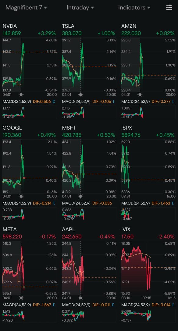 Day 74: Rate Cuts + TGIF