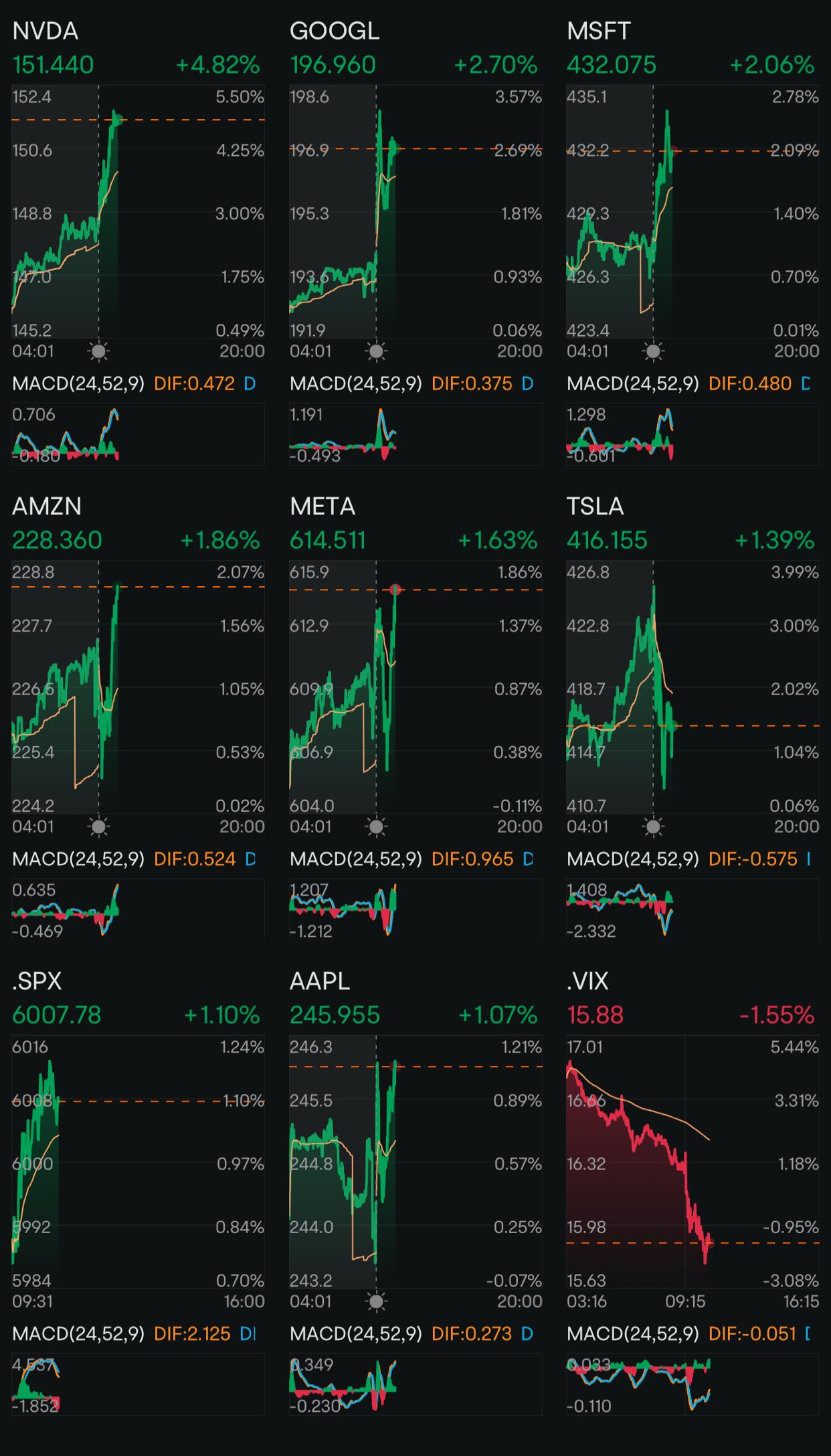 Day 75: Rate Cuts