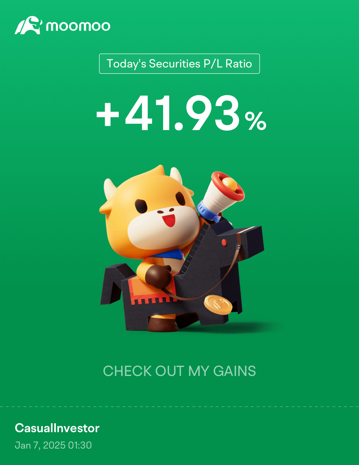 Day 75: Rate Cuts