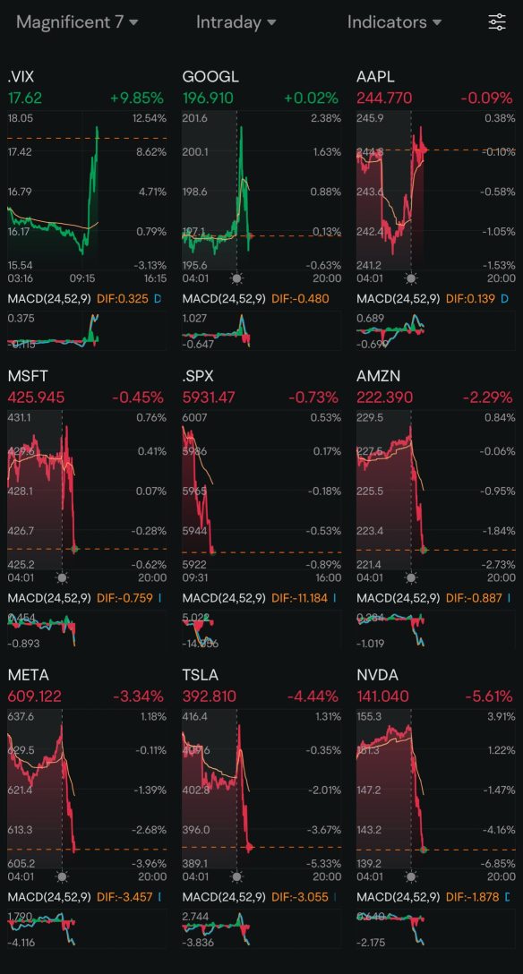 Day 76: Rate Cuts