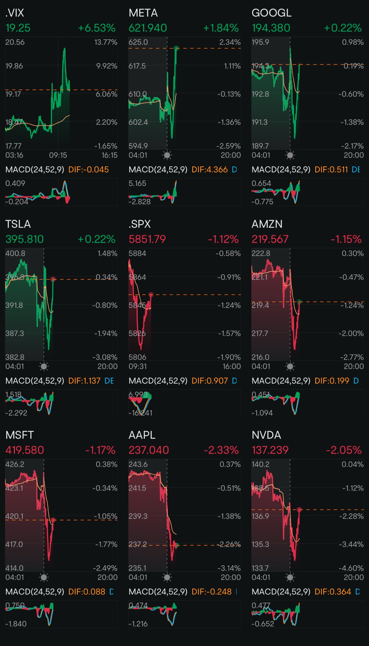 Day 78: Rate Cuts