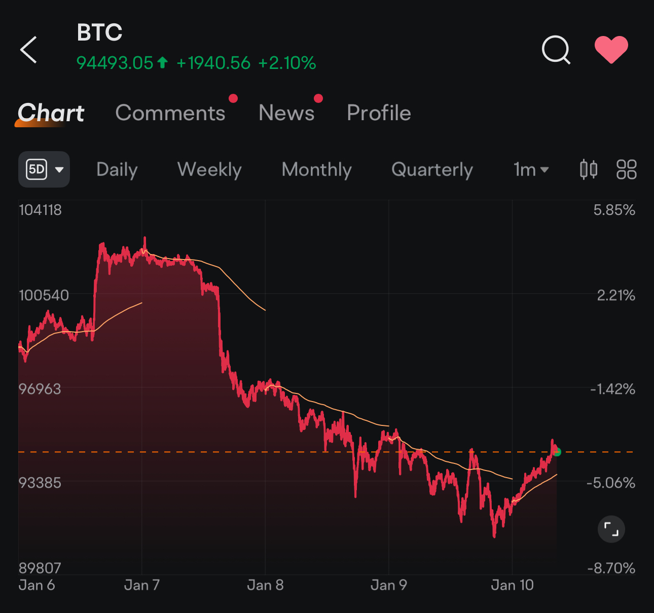 Trump Economic Policies, Bitcoin Reserve Plan, Market Ripple Effects in 2025