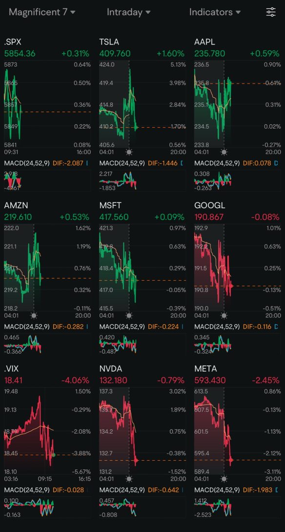 Day 80: Rate Cuts