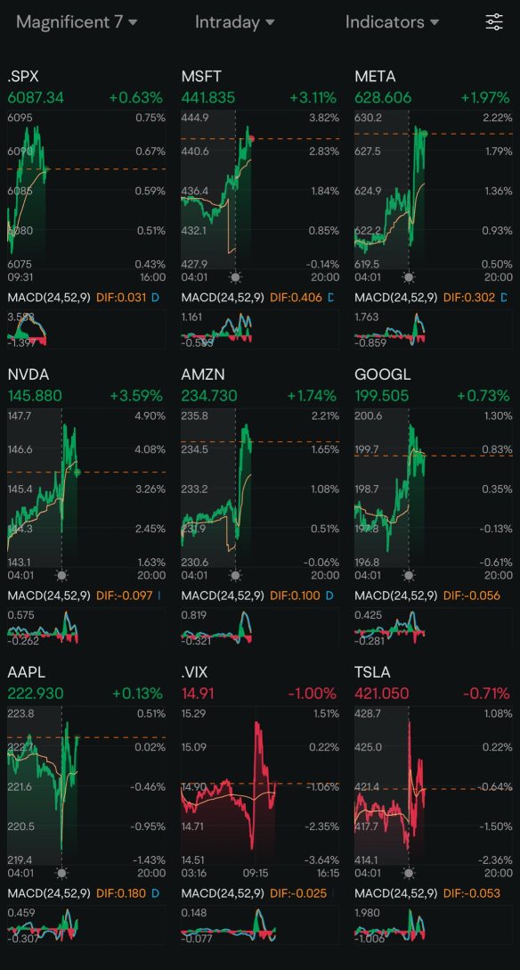 Day 85: Rate Cuts + Trump 2.0 Day 3️⃣