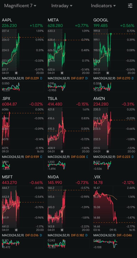 Day 86: Rate Cuts + Trump 2.0 Day 4️⃣