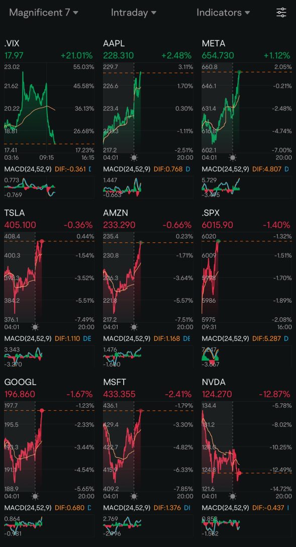 Day 88: Rate Cuts + Trump 2.0 Day 8️⃣