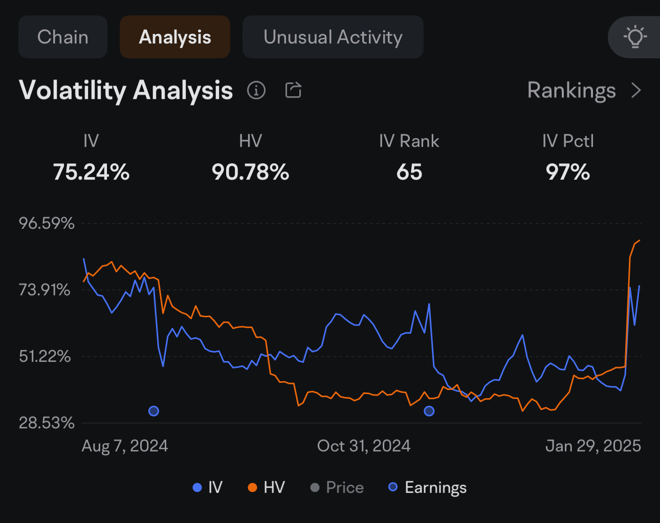 Master Options Value and Implied Volatility (IV)