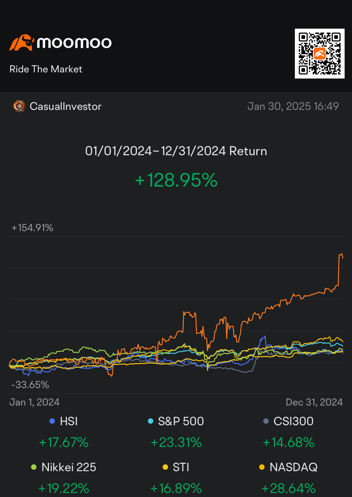 Which style makes a profitable trader?