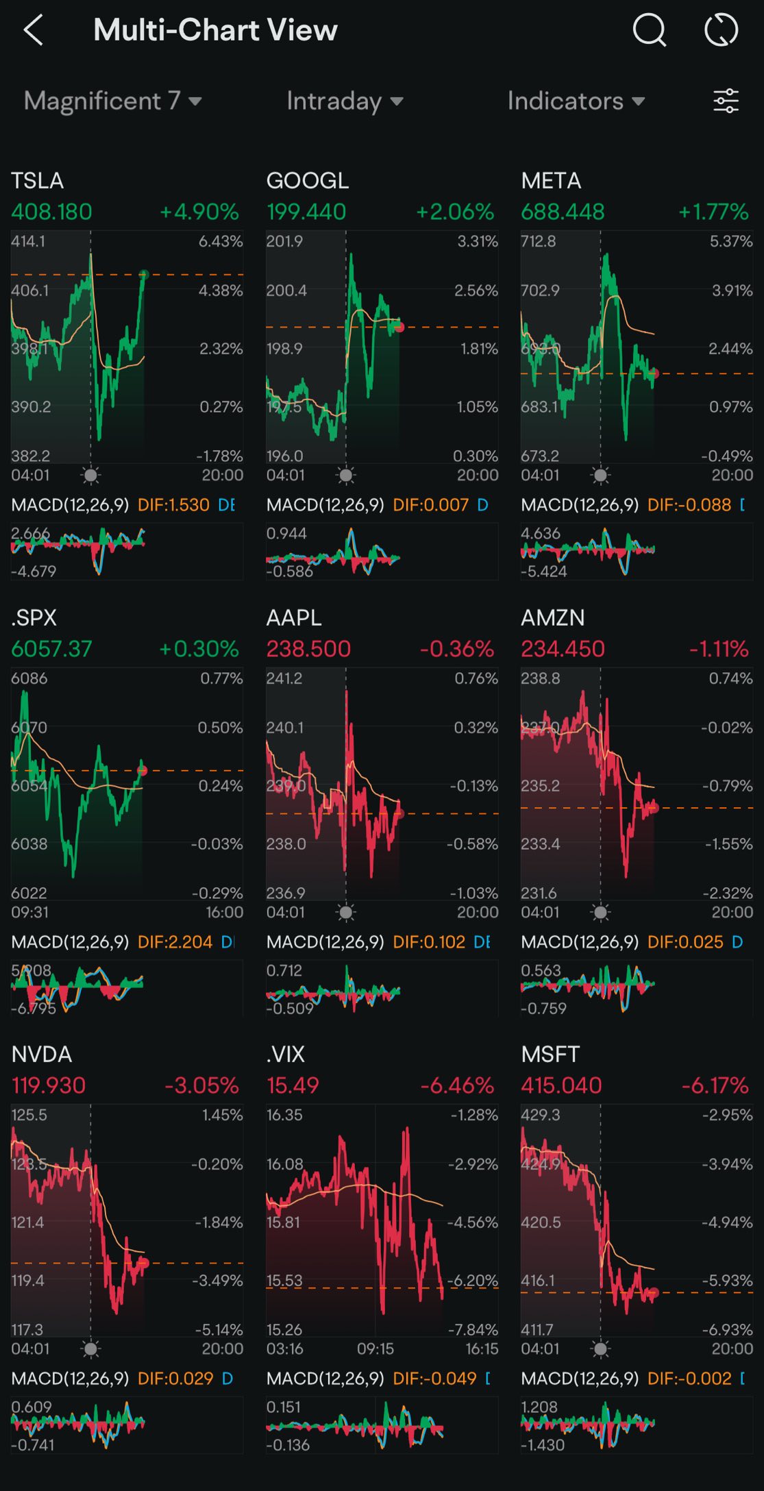 Day 91: Rate Cuts + Trump 2.0 Day 11