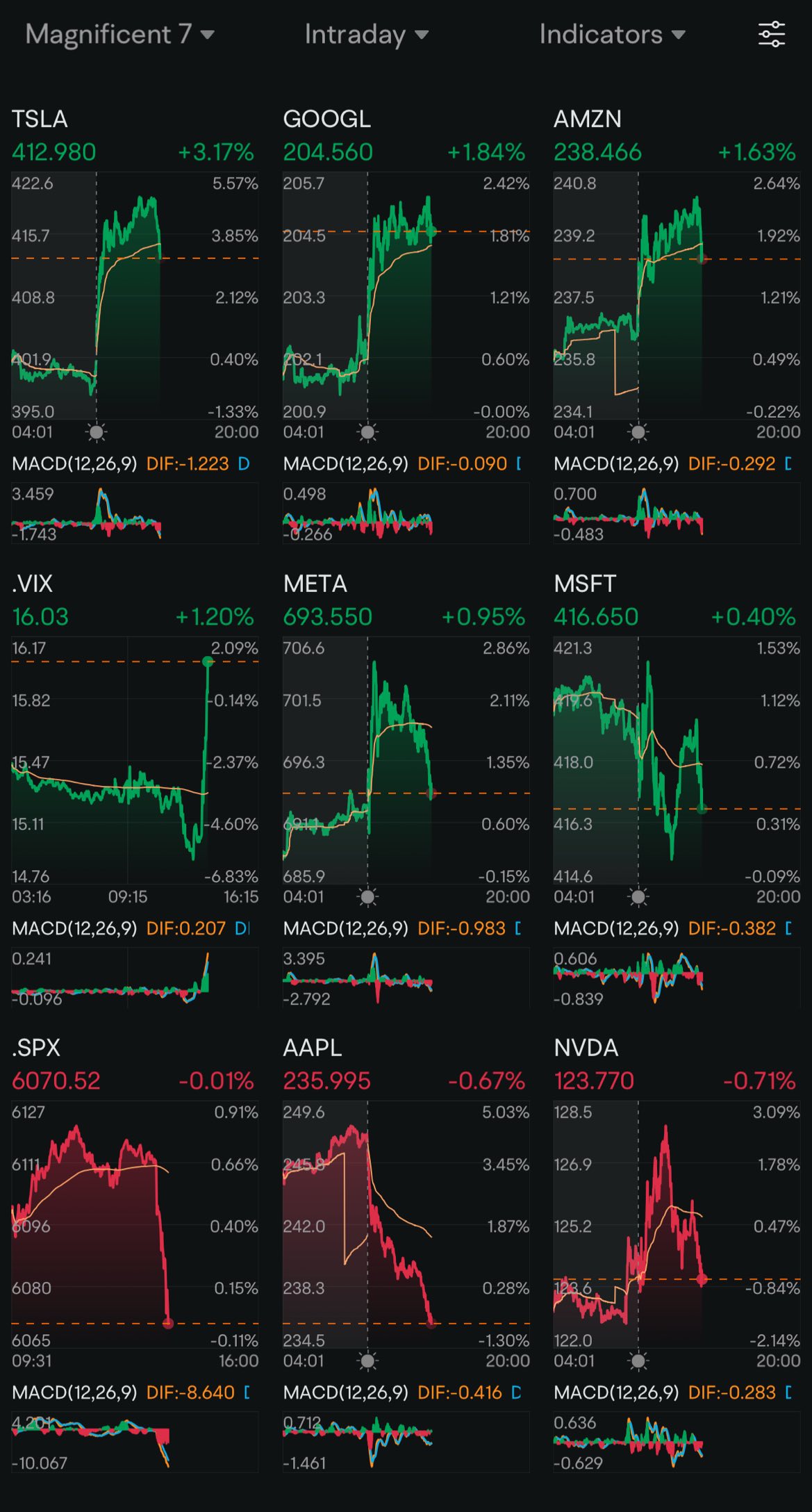 Day 92: Rate Cuts + TGIF + Trump 2.0 Day 12