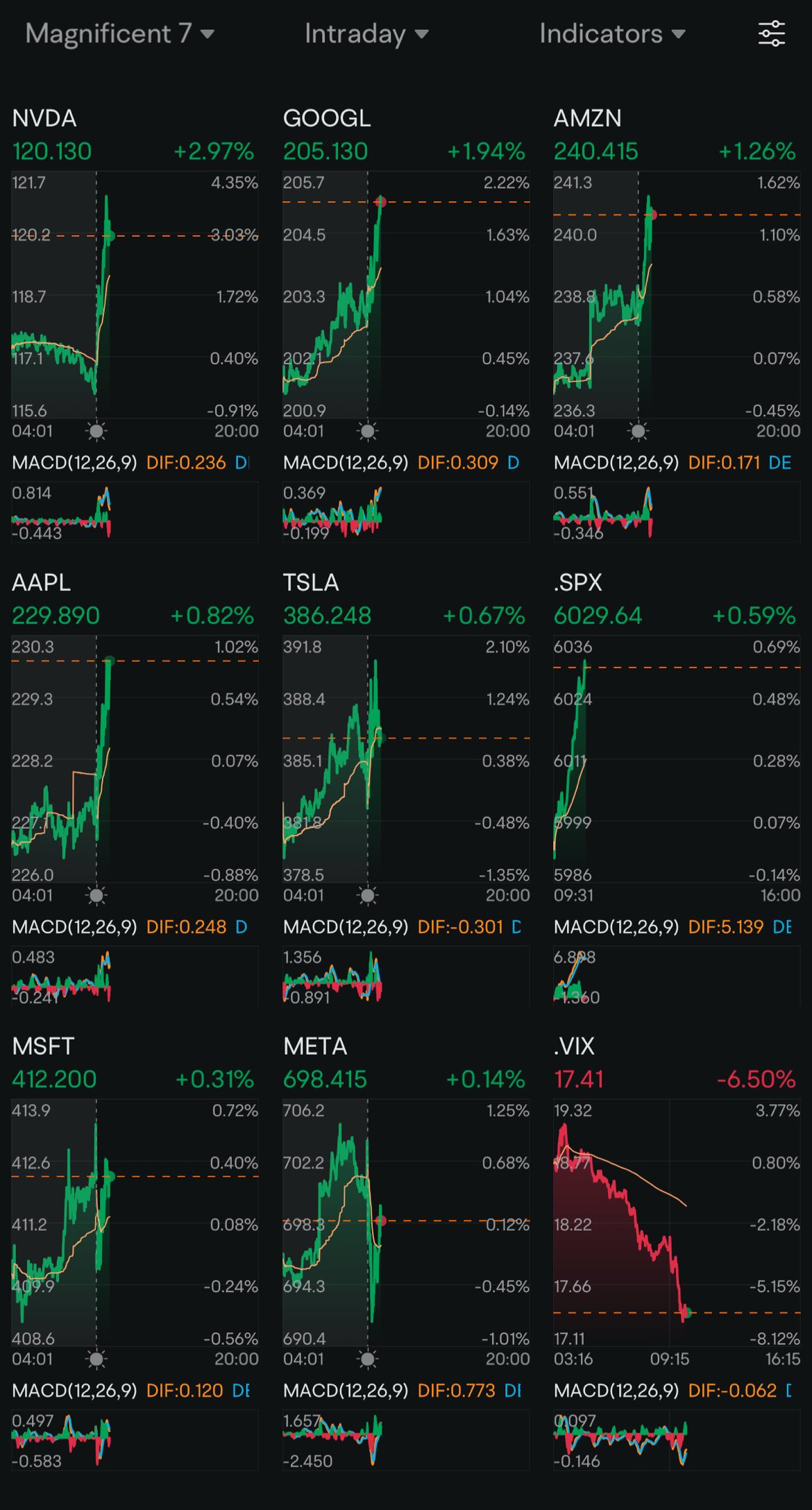 Day 94: Rate Cuts + Trump 2.0 Day 16