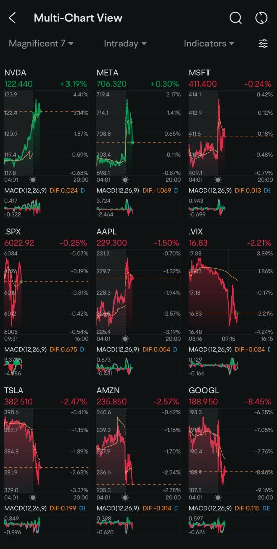 Day 95: Rate Cuts + Trump 2.0 Day 17