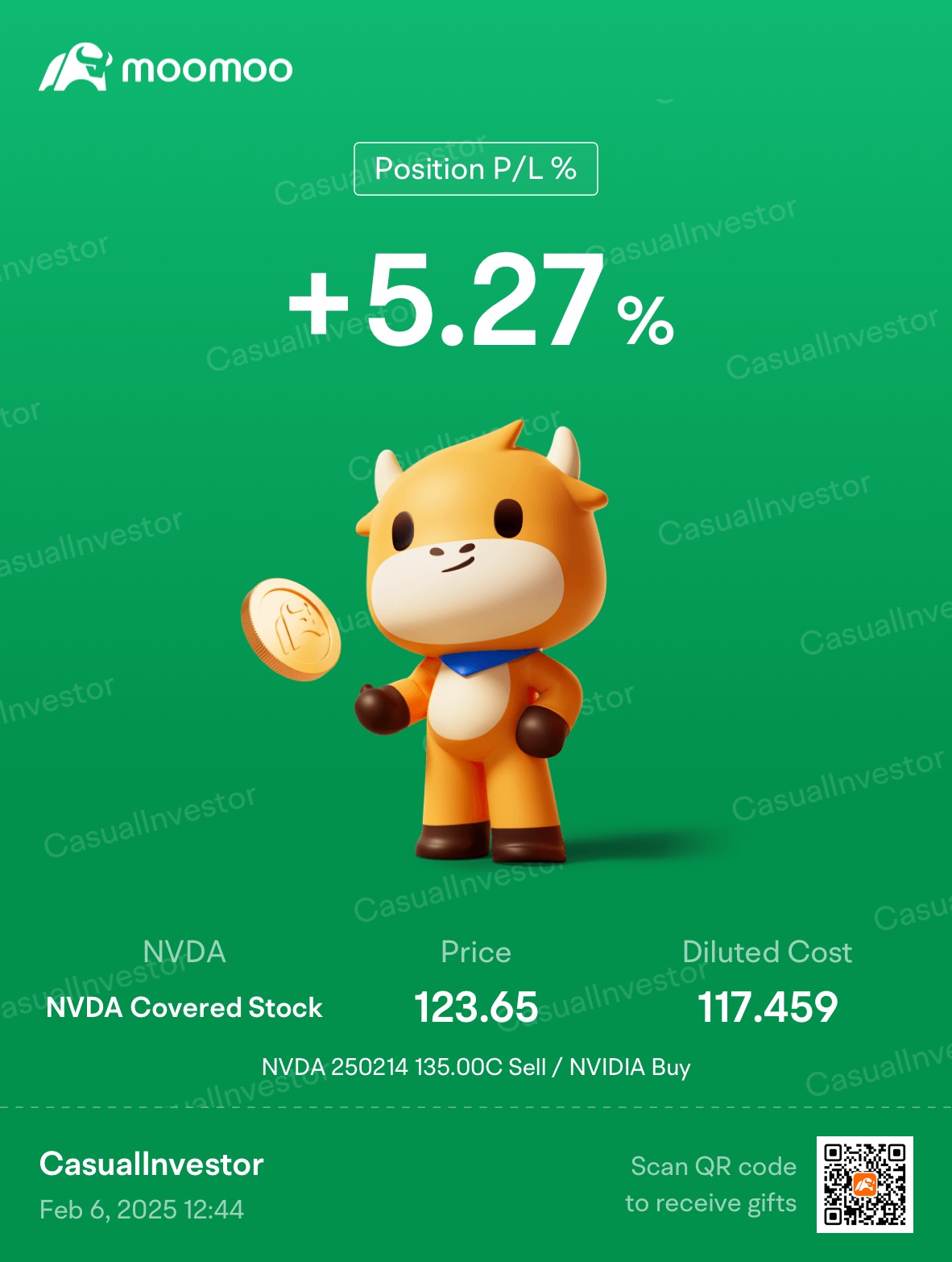 カバードコールで利益を最大化する - moomooコミュニティ