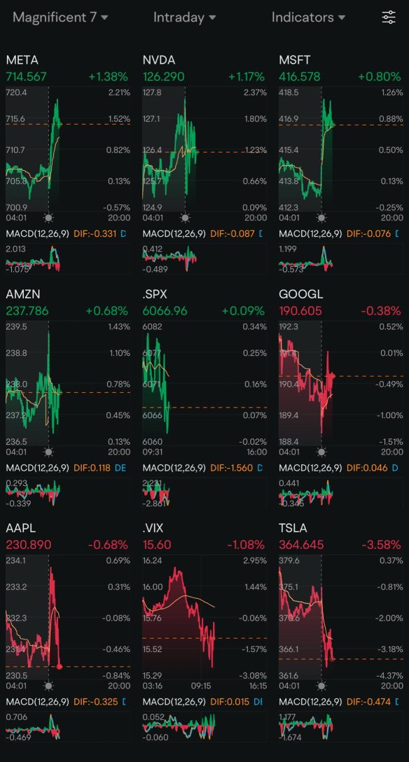 Day 96: Rate Cuts + Trump 2.0 Day 18