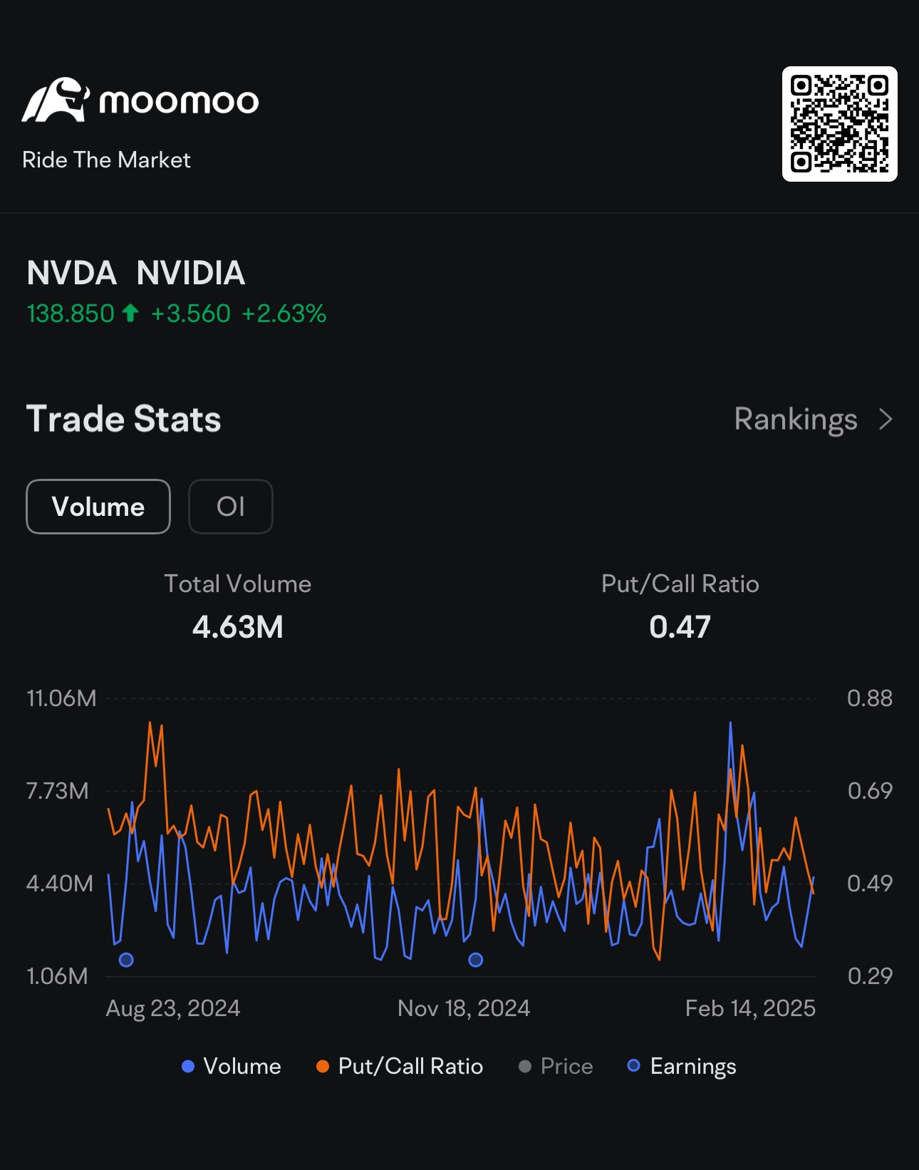 🔍英伟达（NVDA）能再次超越预期吗？第四季度财报预览🚀 - moomoo 社区