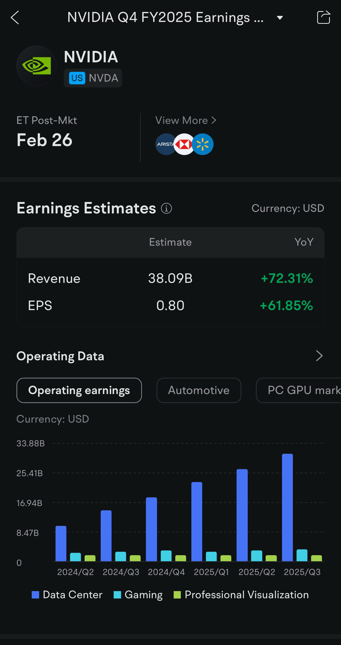 エヌビディア (NVDA) の決算プレビュー - 離陸の準備はできていますか？ 🚀それとも「ニュースを売る」イベントですか？