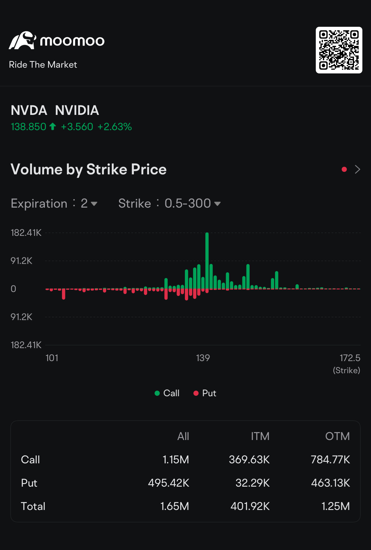 🔍英伟达（NVDA）能再次超越预期吗？第四季度财报预览🚀 - moomoo 社区