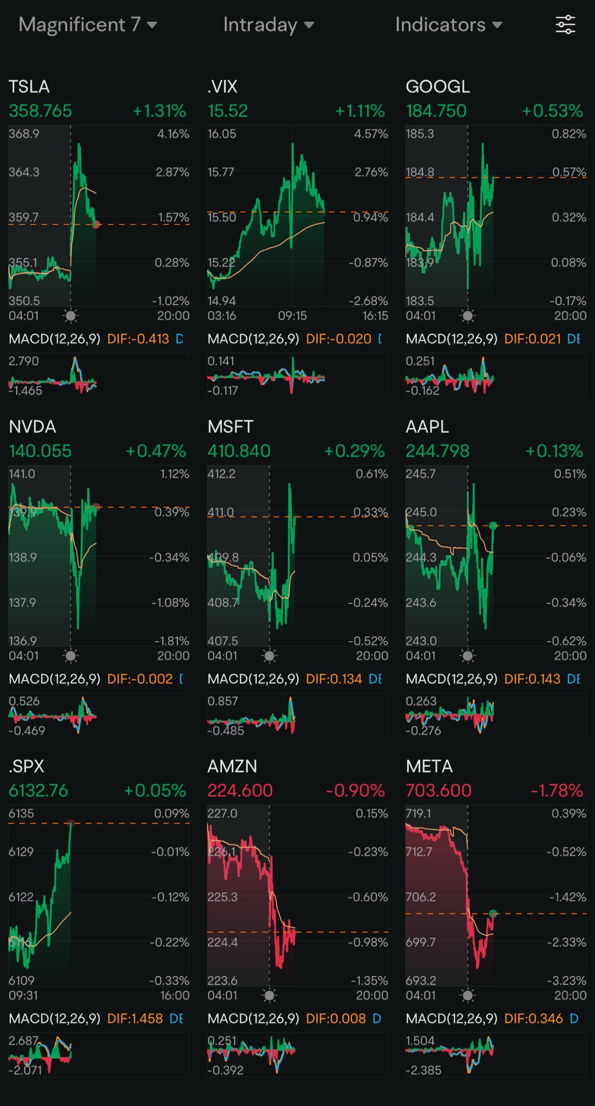 Day 104: Rate Cuts + Trump 2.0 Day 30